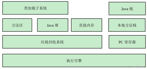 Java基礎(chǔ) 深入理解JVM日志、內(nèi)存結(jié)構(gòu)、垃圾回收與數(shù)據(jù)處理