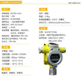 綿竹江油峨眉山地區氣體安全指南 氧氣與氣體泄漏報警器的關鍵作用